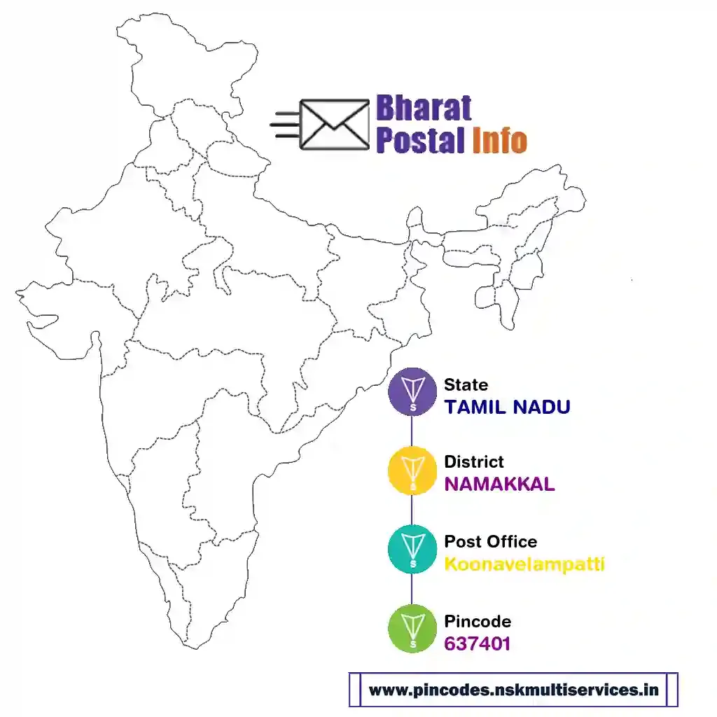 tamil nadu-namakkal-koonavelampatti-637401